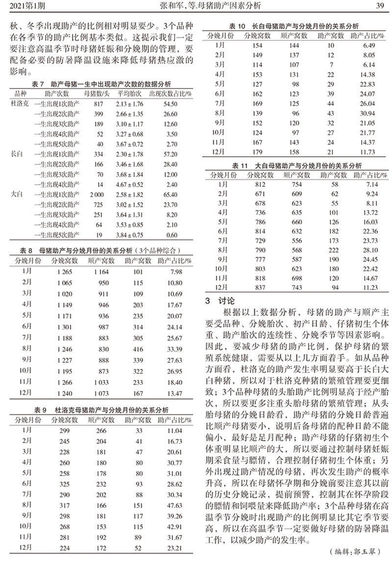 母猪助产因素分析_张和军-4.jpg