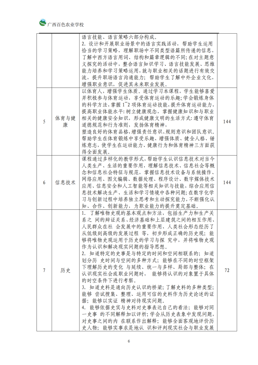 740104广西百色农业学校高星级饭店运营与管理专业人培方案_05.png