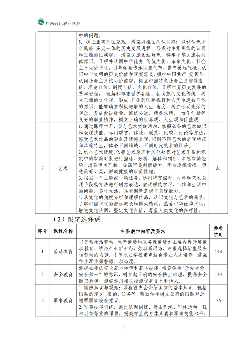 740104广西百色农业学校高星级饭店运营与管理专业人培方案_06.png