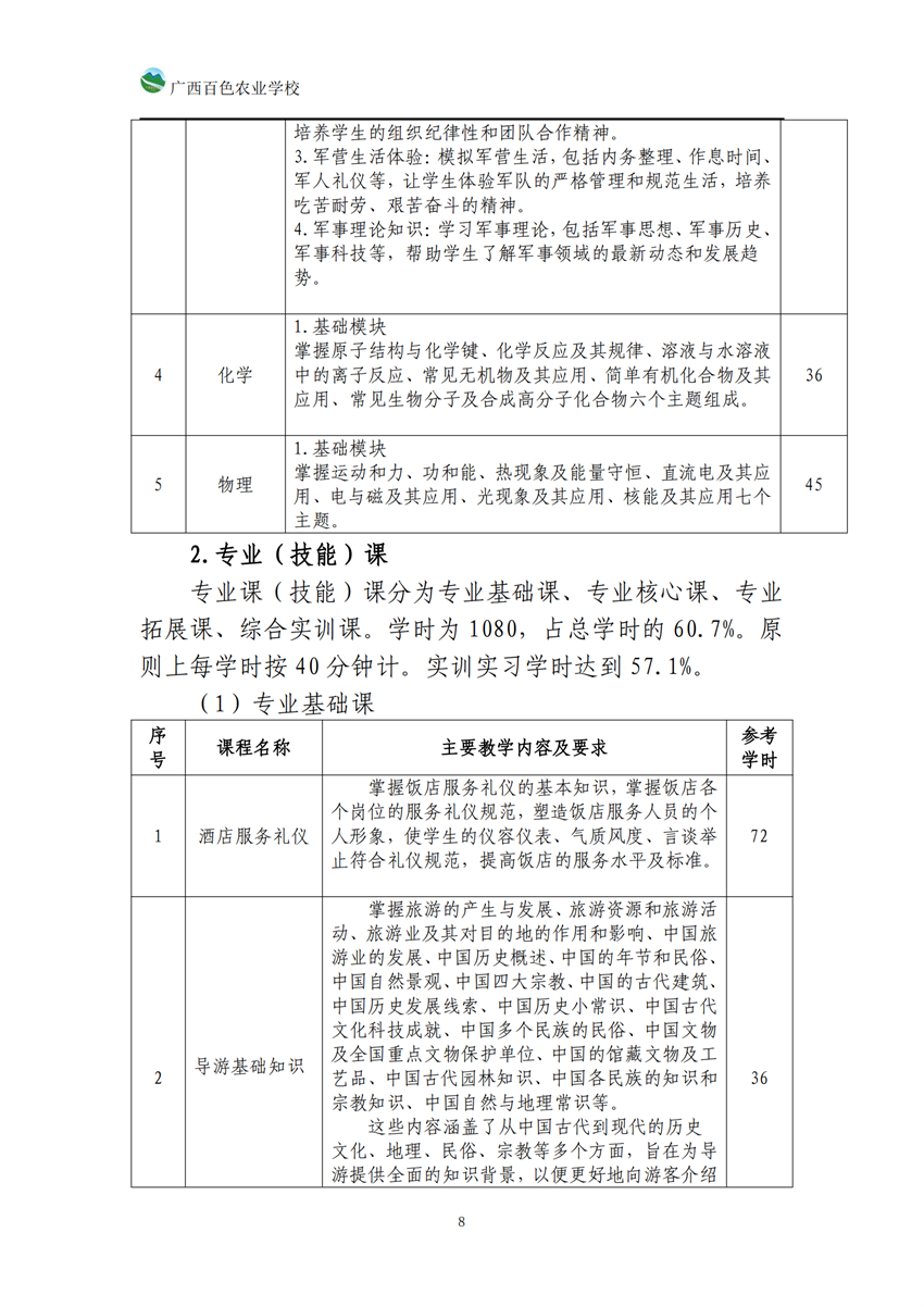 740104广西百色农业学校高星级饭店运营与管理专业人培方案_07.png