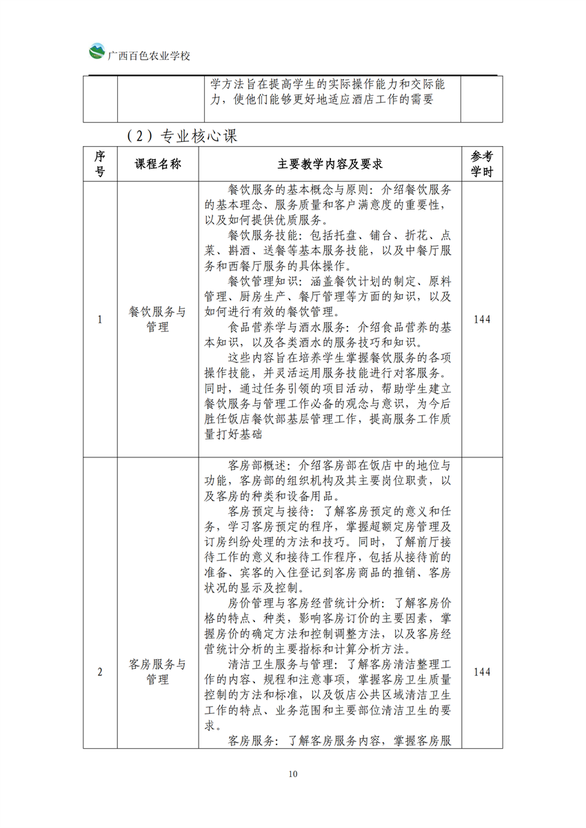 740104广西百色农业学校高星级饭店运营与管理专业人培方案_09.png