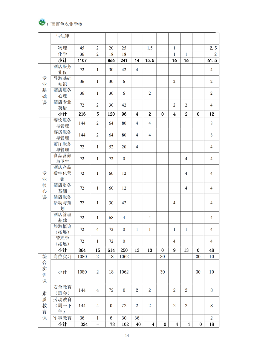 740104广西百色农业学校高星级饭店运营与管理专业人培方案_13.png