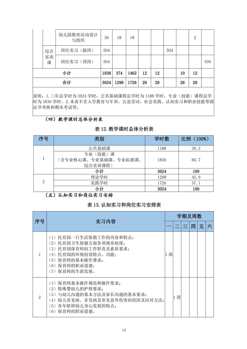 广西百色农业学校幼儿保育专业人才培养方案（2023级）_14.jpg