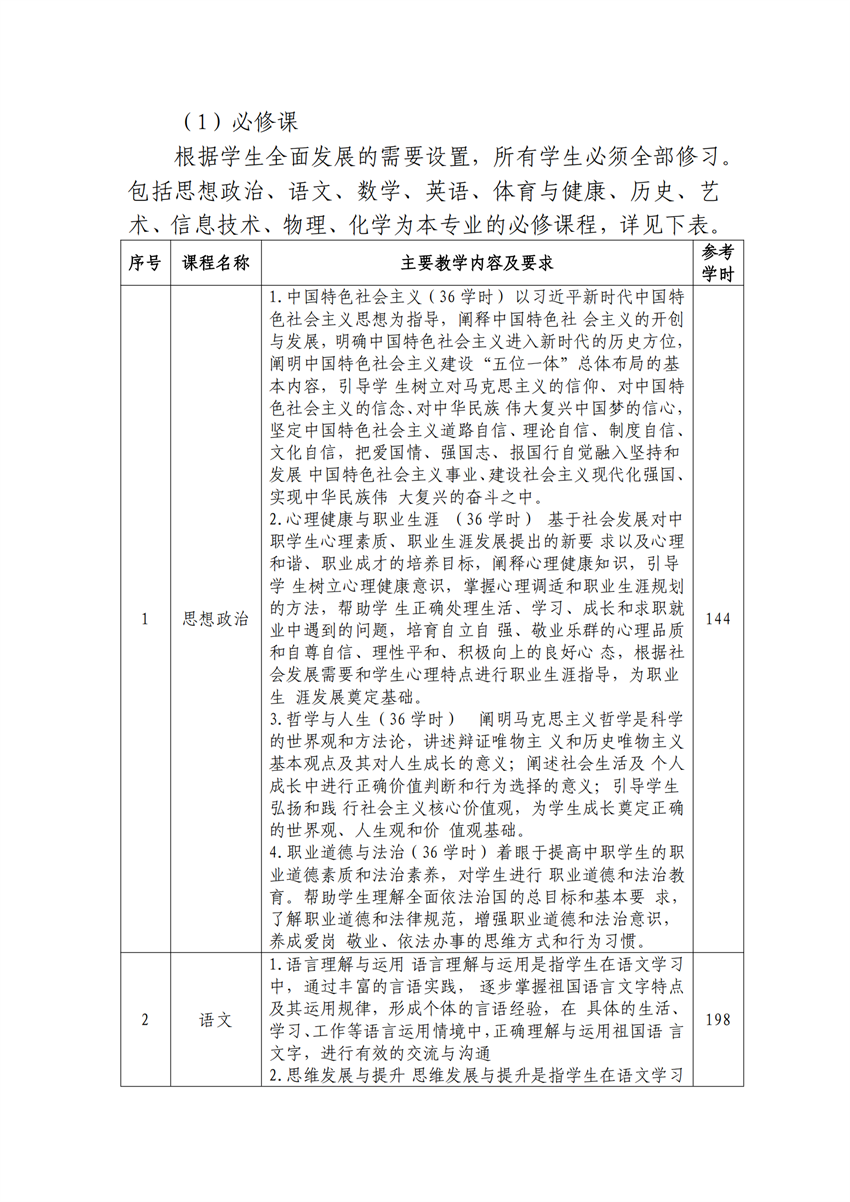 610102广西百色农业学校作物生产技术专业人才培养方案_04.png