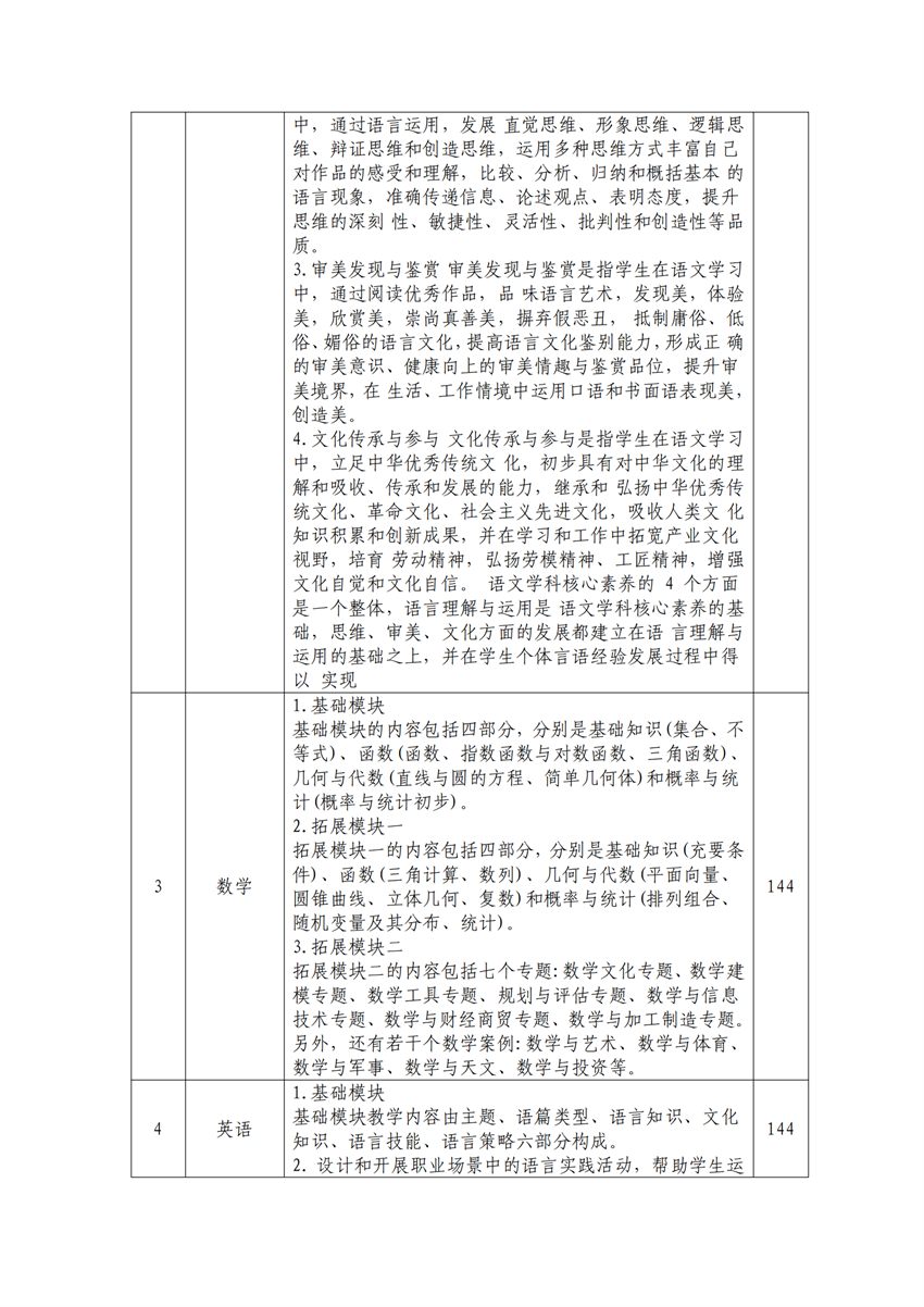 610102广西百色农业学校作物生产技术专业人才培养方案_05.png