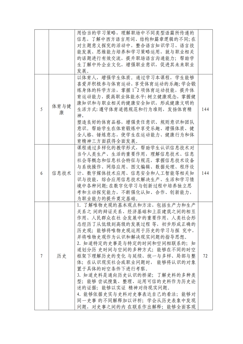 610102广西百色农业学校作物生产技术专业人才培养方案_06.png