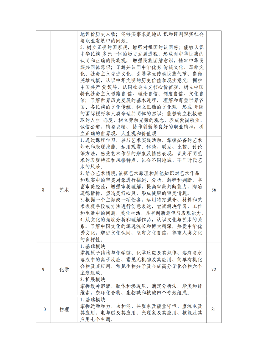 610102广西百色农业学校作物生产技术专业人才培养方案_07.png