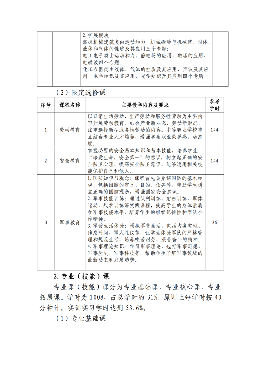 610102广西百色农业学校作物生产技术专业人才培养方案_08.png