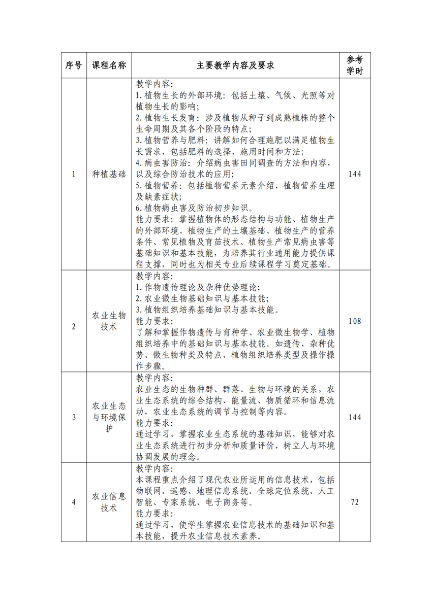 610102广西百色农业学校作物生产技术专业人才培养方案_09.png