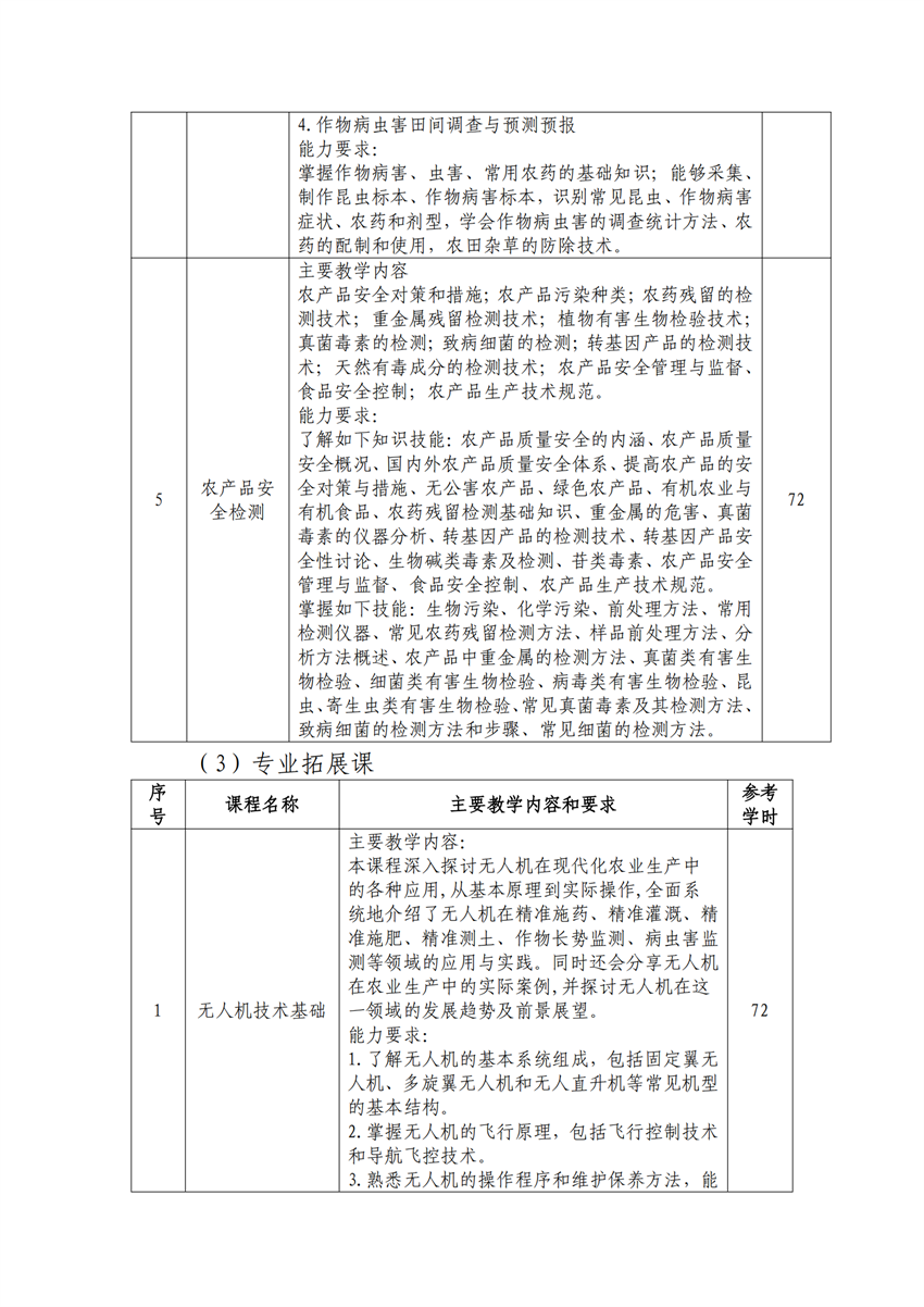 610102广西百色农业学校作物生产技术专业人才培养方案_12.png