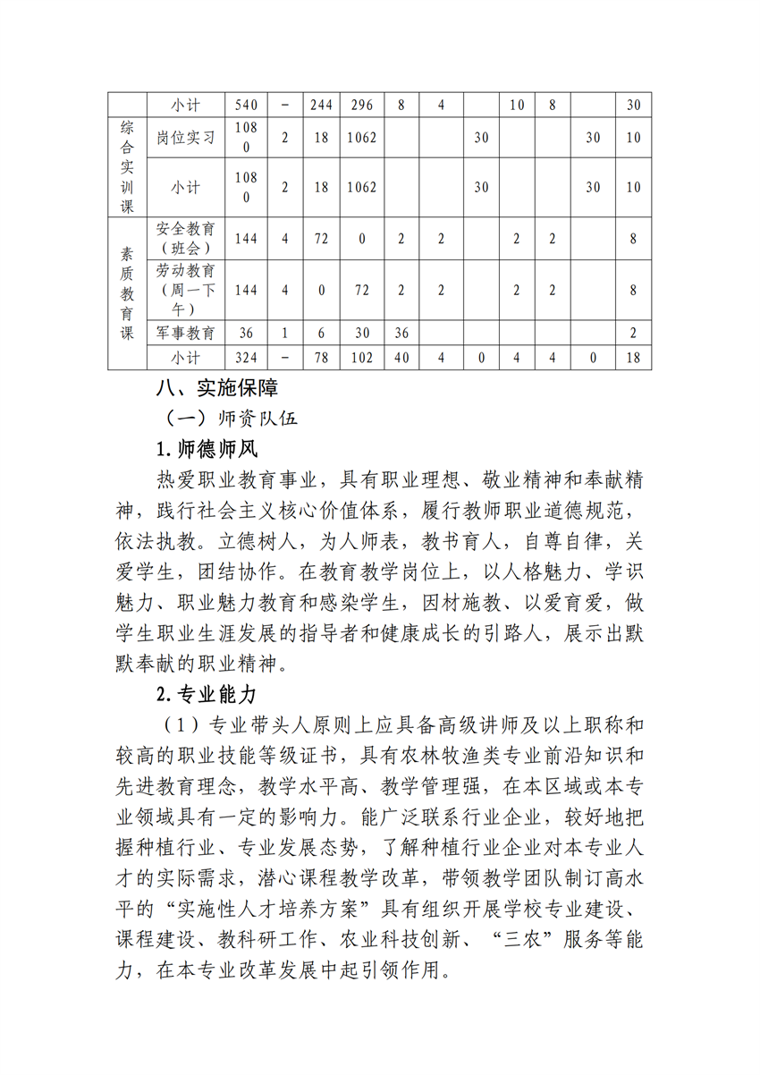 610102广西百色农业学校作物生产技术专业人才培养方案_16.png