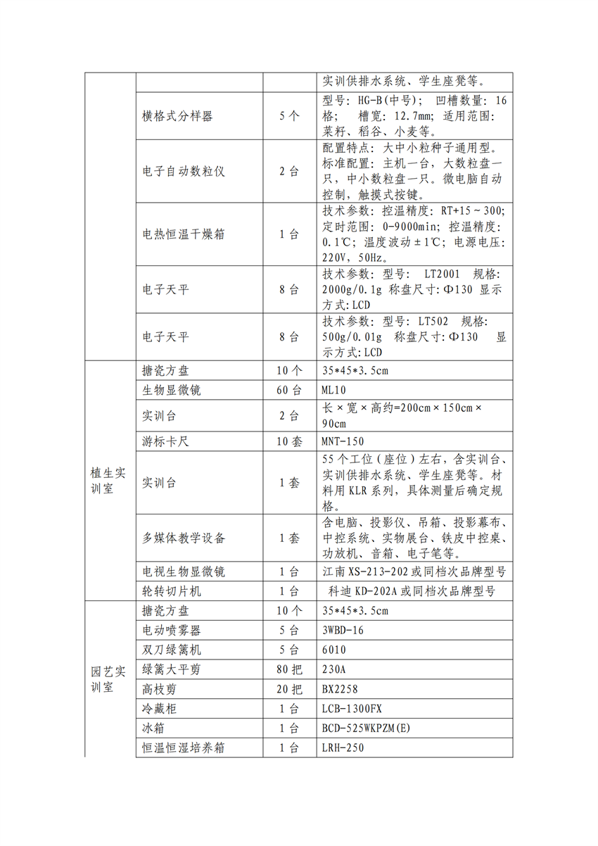 610102广西百色农业学校作物生产技术专业人才培养方案_19.png