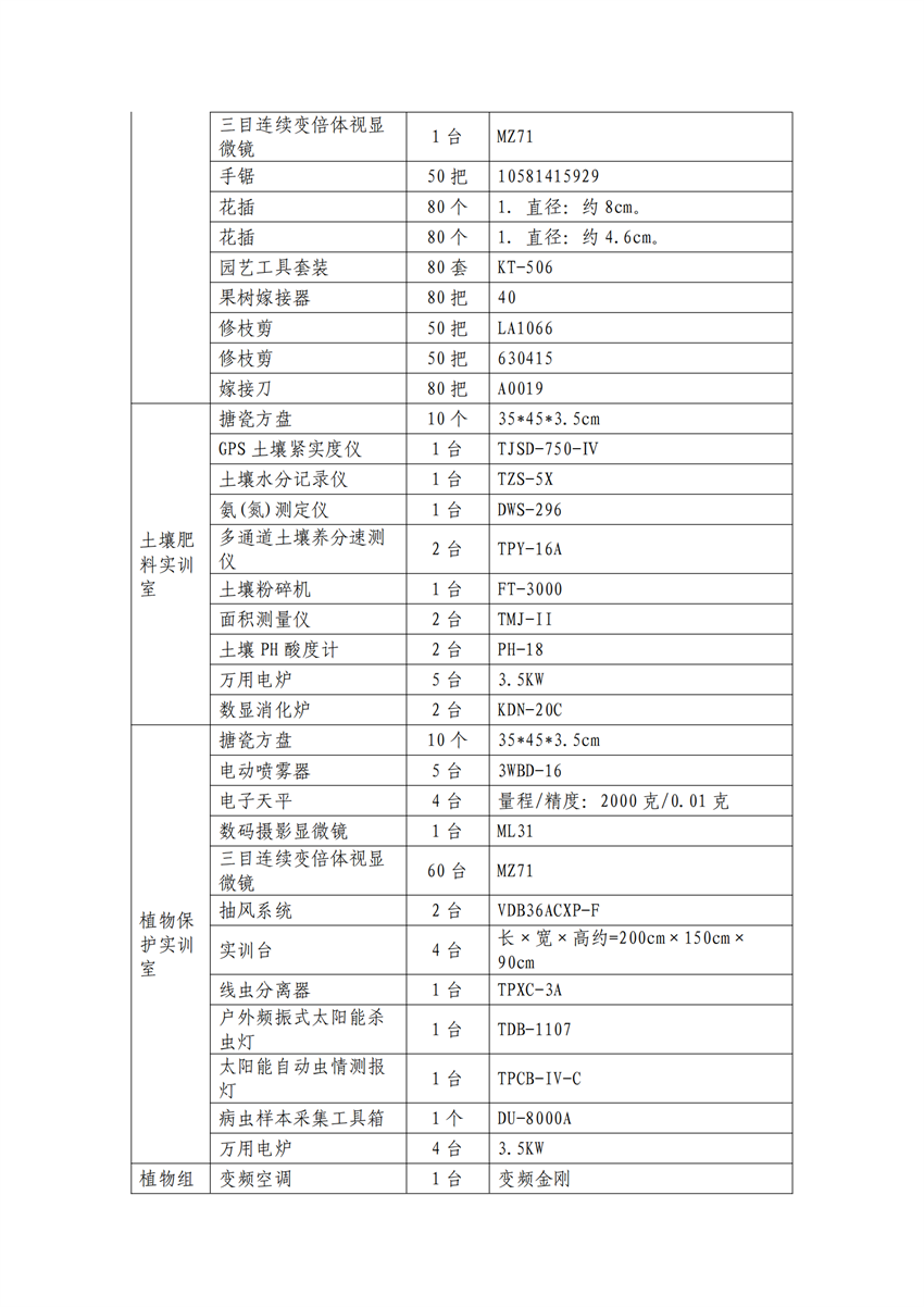 610102广西百色农业学校作物生产技术专业人才培养方案_20.png