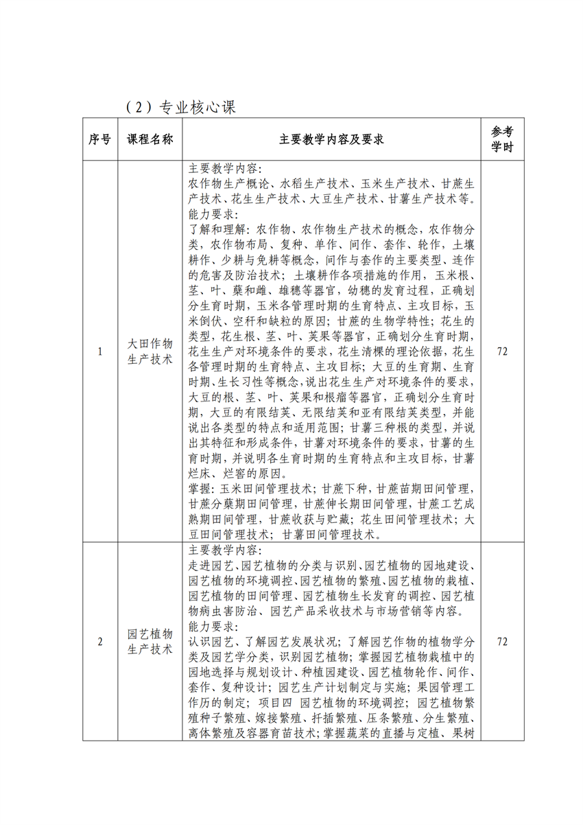 610102广西百色农业学校作物生产技术专业人才培养方案_10.png