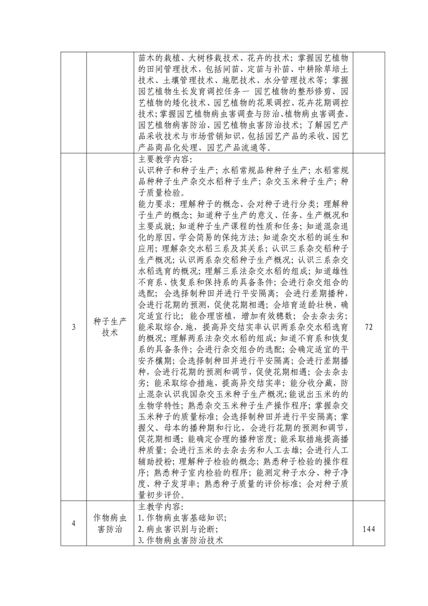 610102广西百色农业学校作物生产技术专业人才培养方案_11.png