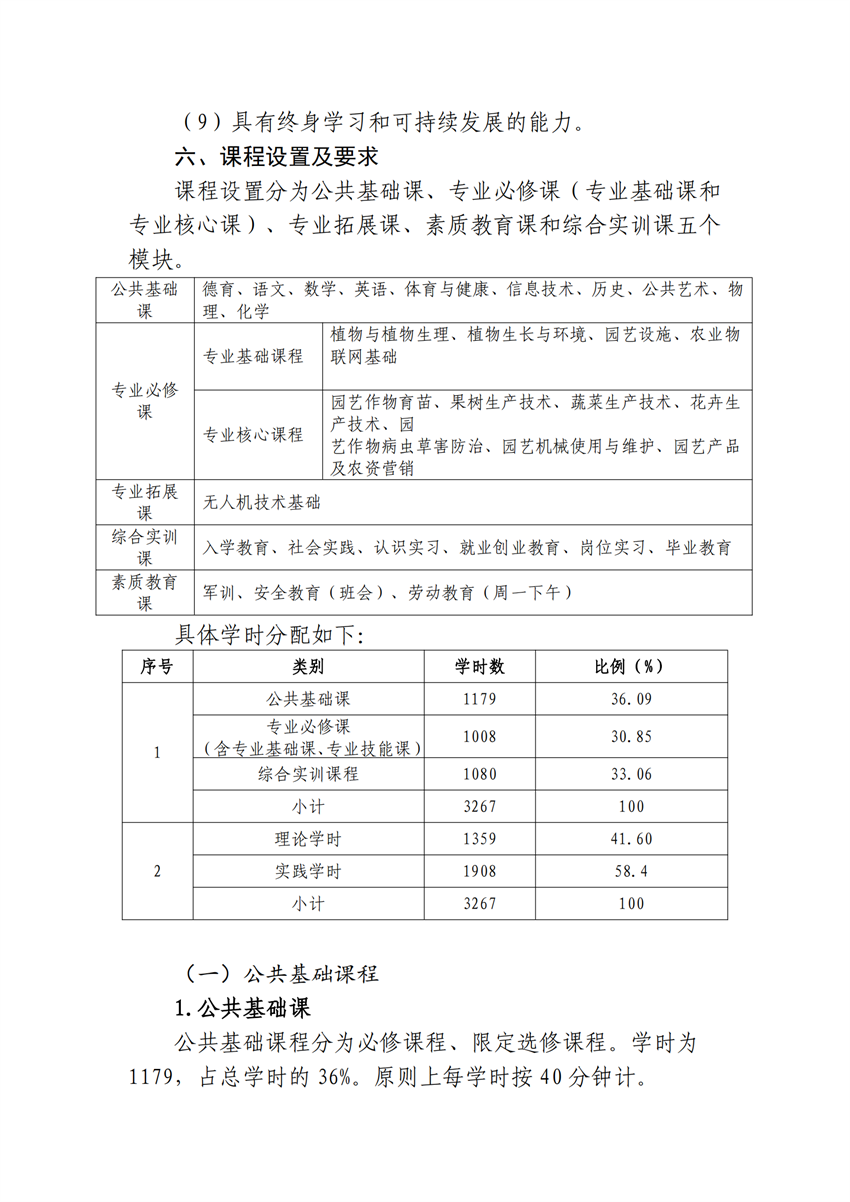 610105园艺技术专业人才培养方案_03.png