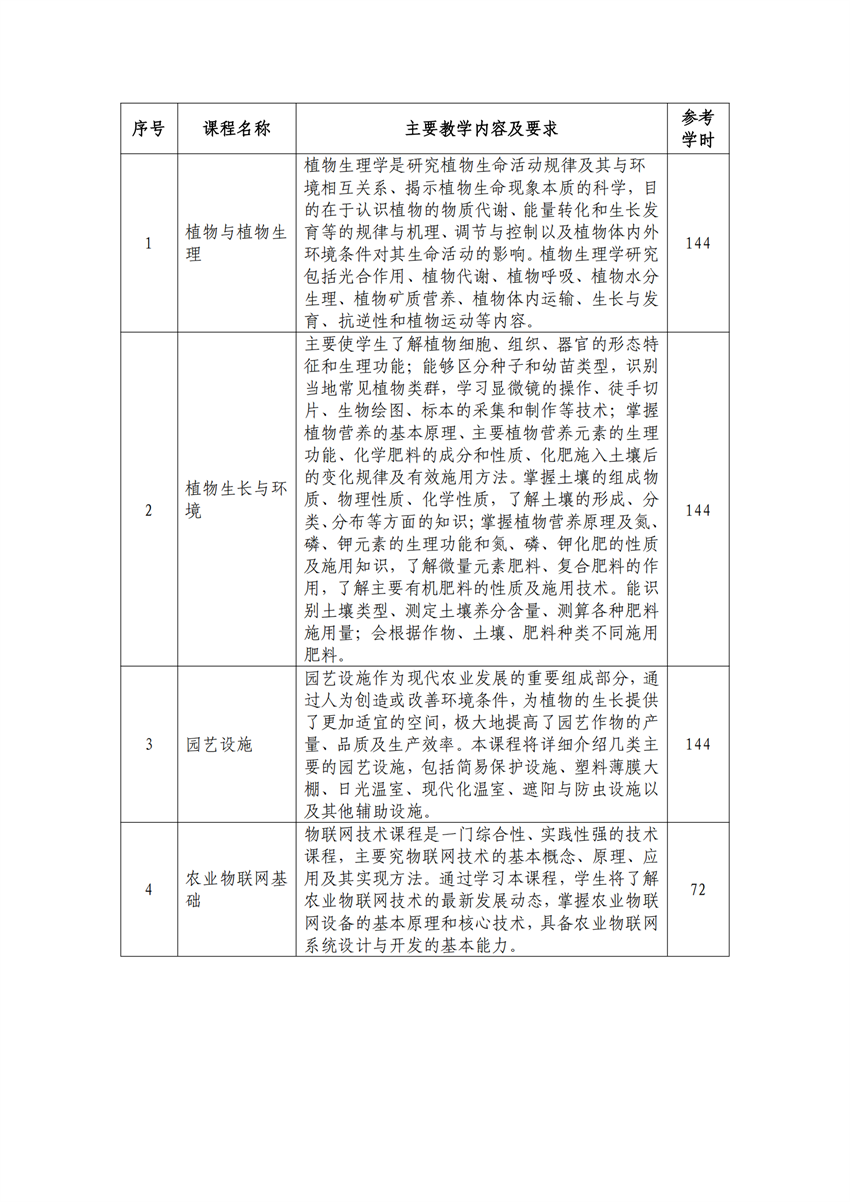 610105园艺技术专业人才培养方案_09.png