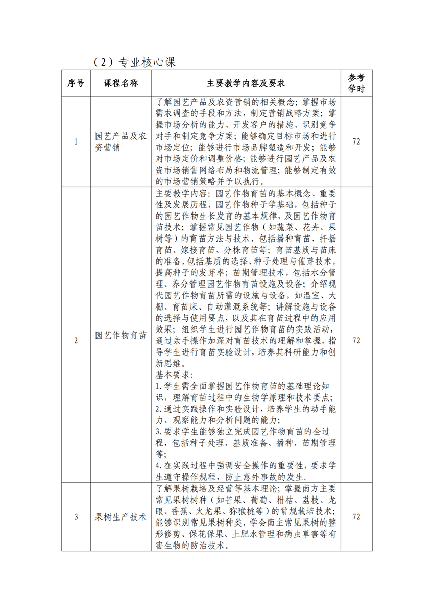 610105园艺技术专业人才培养方案_10.png