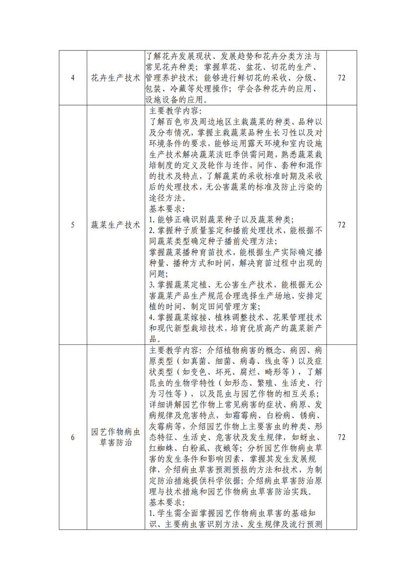 610105园艺技术专业人才培养方案_11.png