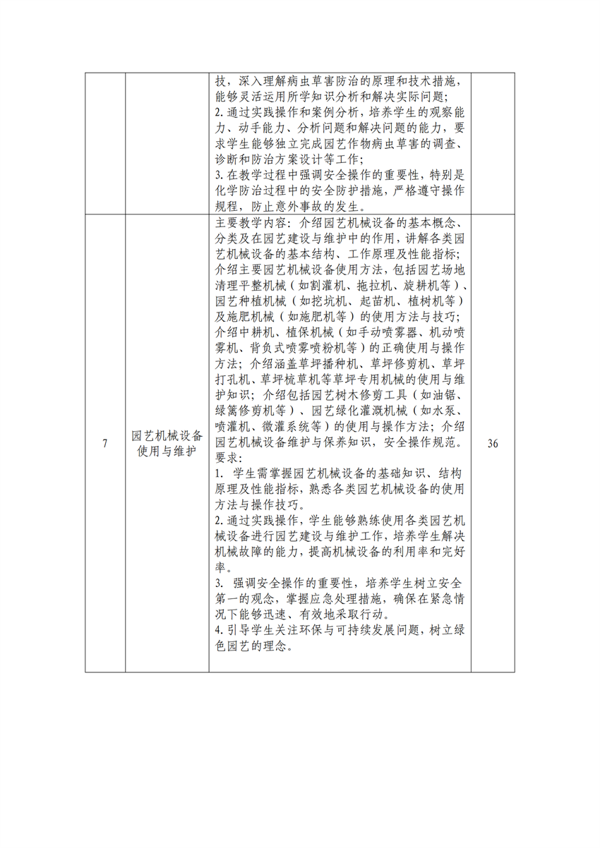 610105园艺技术专业人才培养方案_12.png