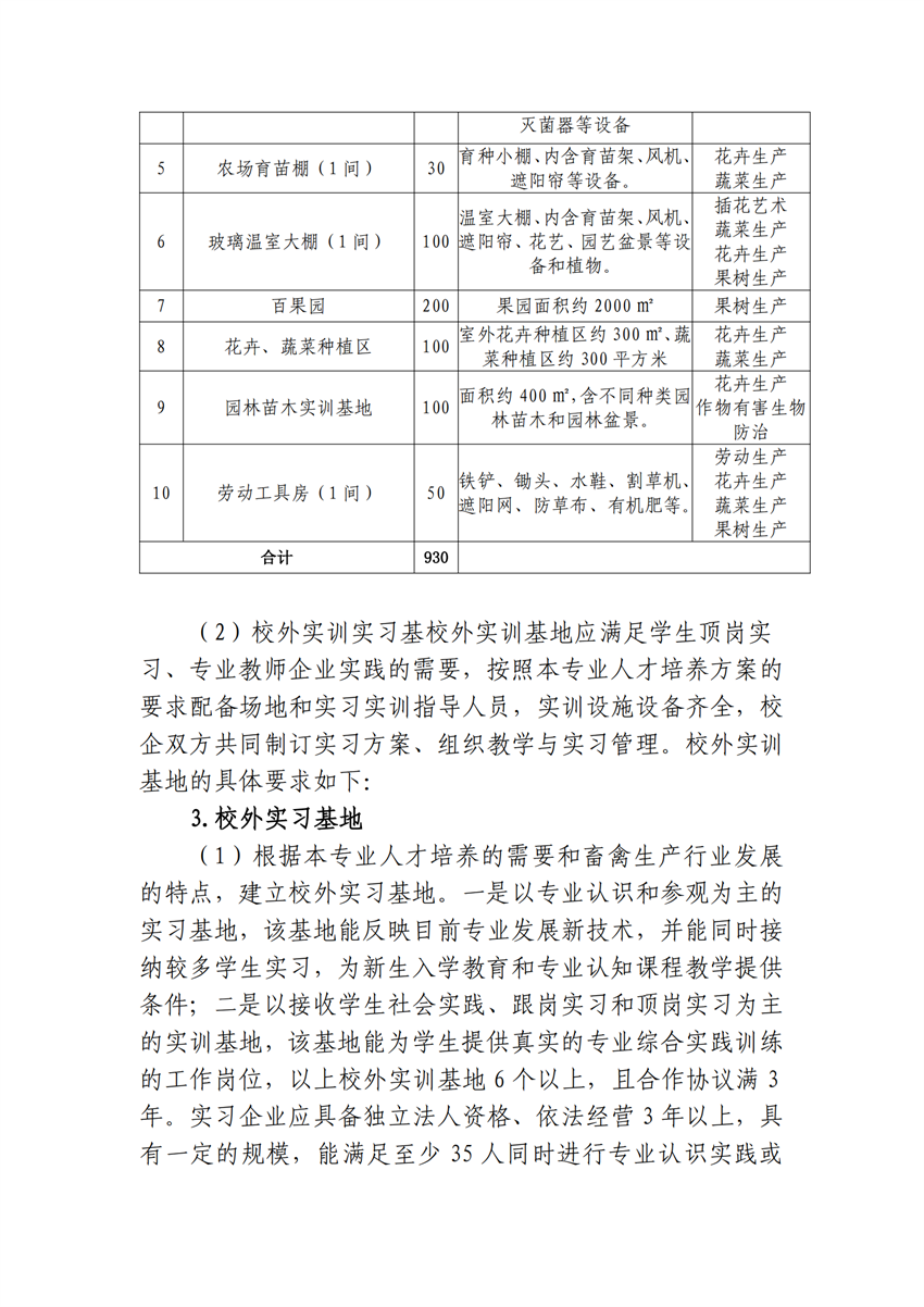 610105园艺技术专业人才培养方案_19.png