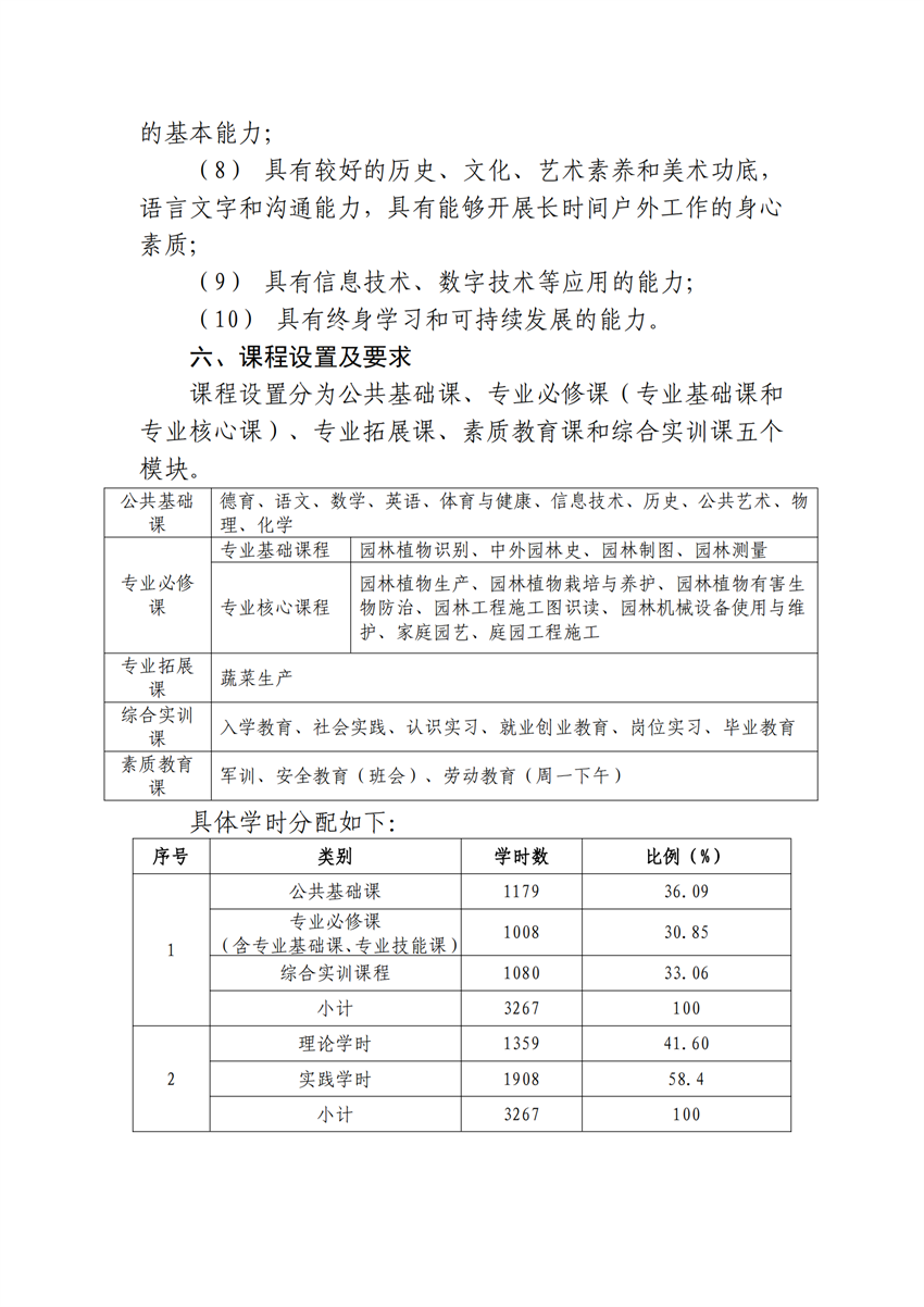 610202园林技术专业人才培养方案_03.png