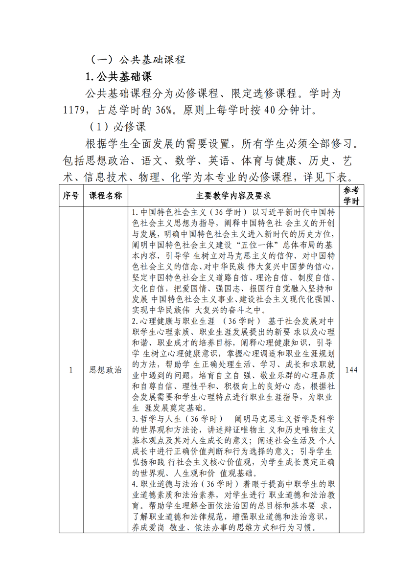 610202园林技术专业人才培养方案_04.png