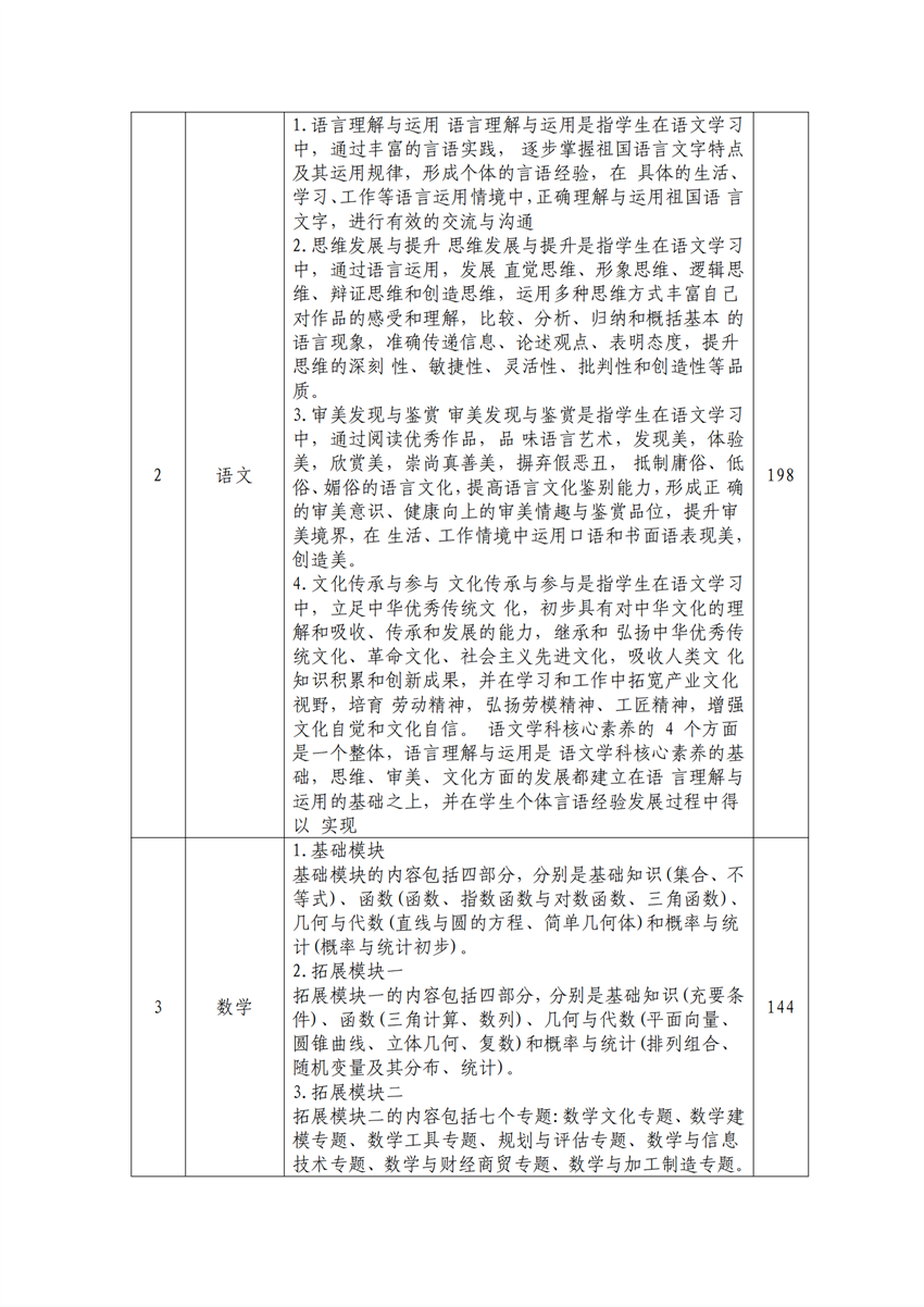 610202园林技术专业人才培养方案_05.png