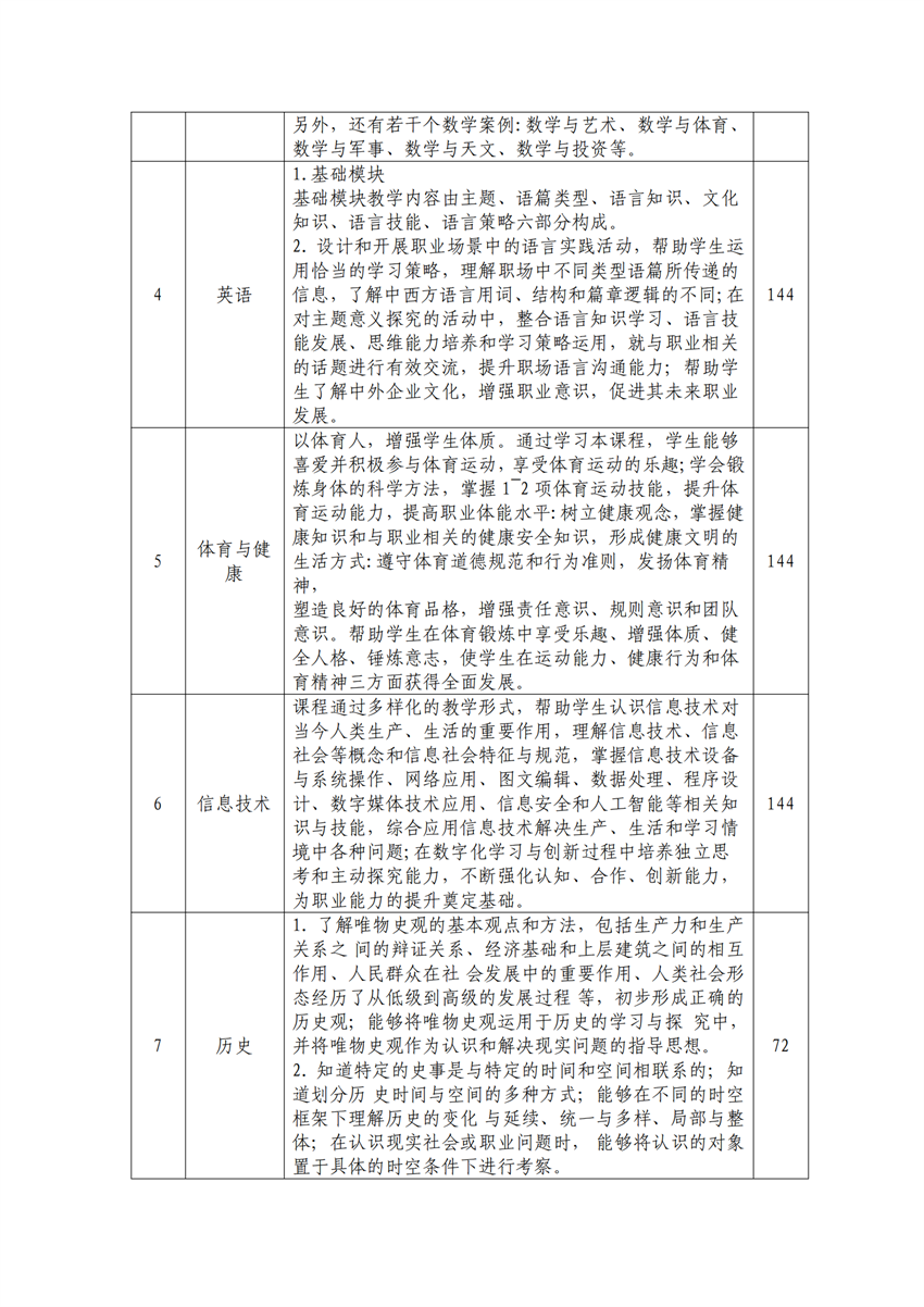 610202园林技术专业人才培养方案_06.png