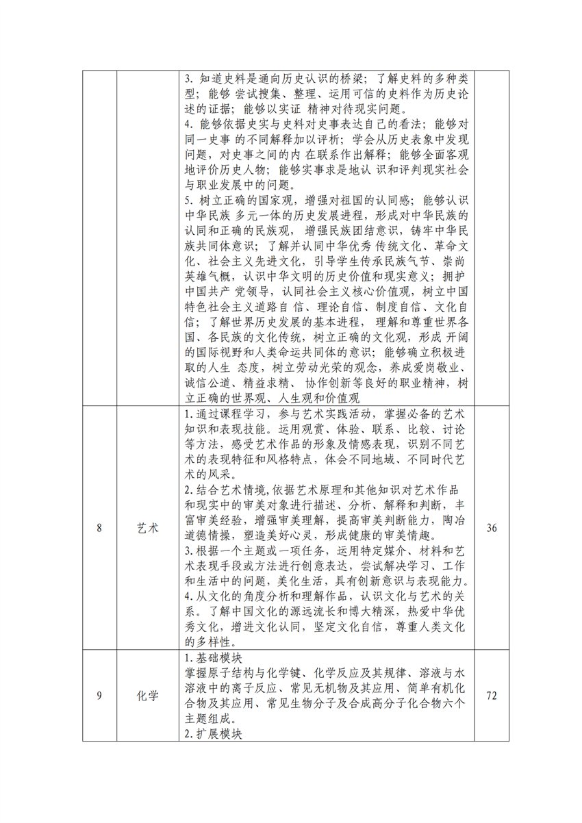 610202园林技术专业人才培养方案_07.png