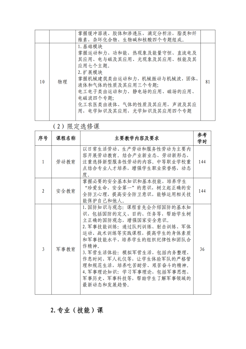 610202园林技术专业人才培养方案_08.png