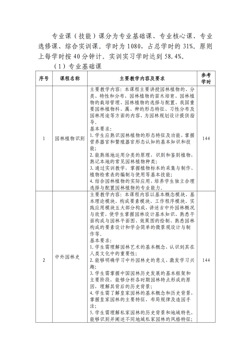 610202园林技术专业人才培养方案_09.png