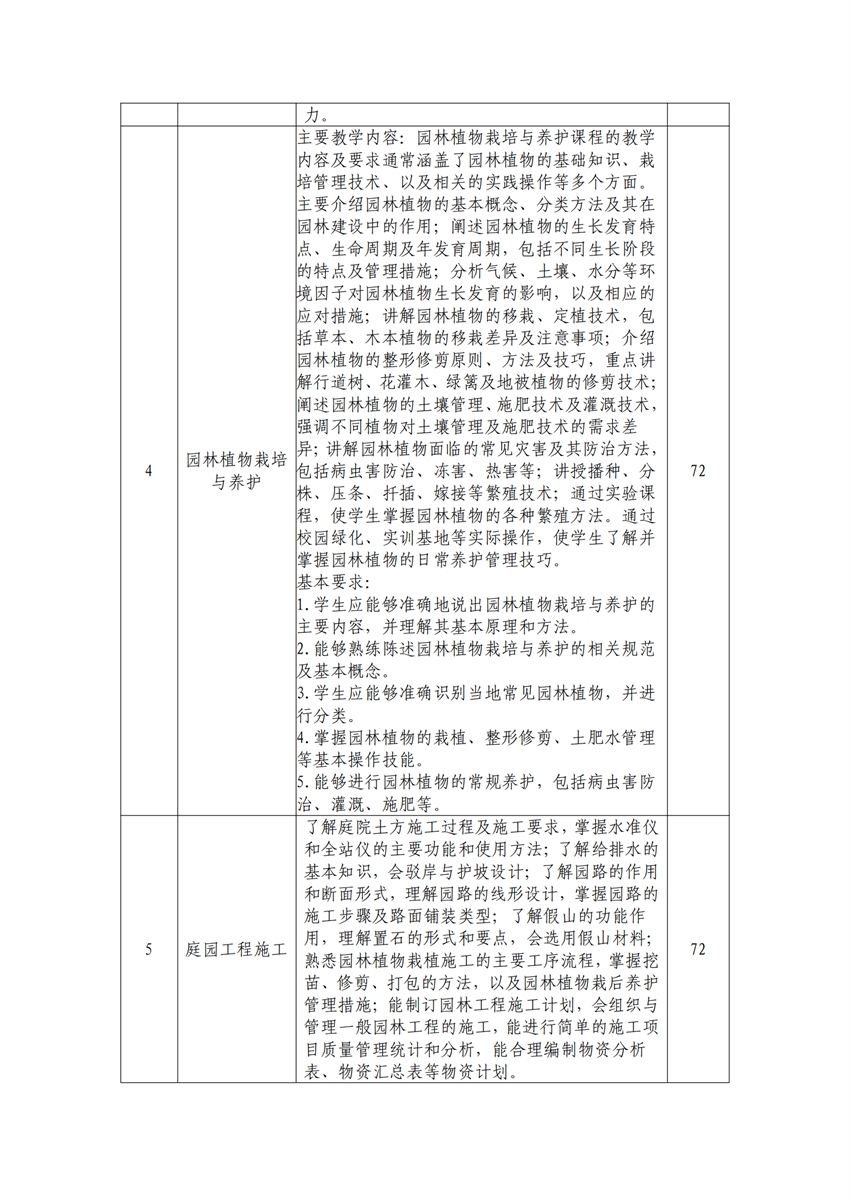 610202园林技术专业人才培养方案_11.png