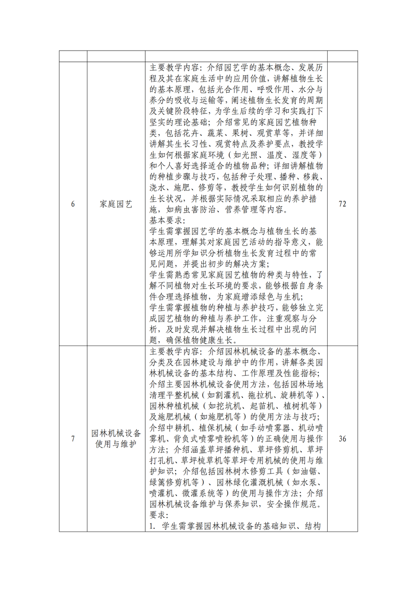 610202园林技术专业人才培养方案_12.png