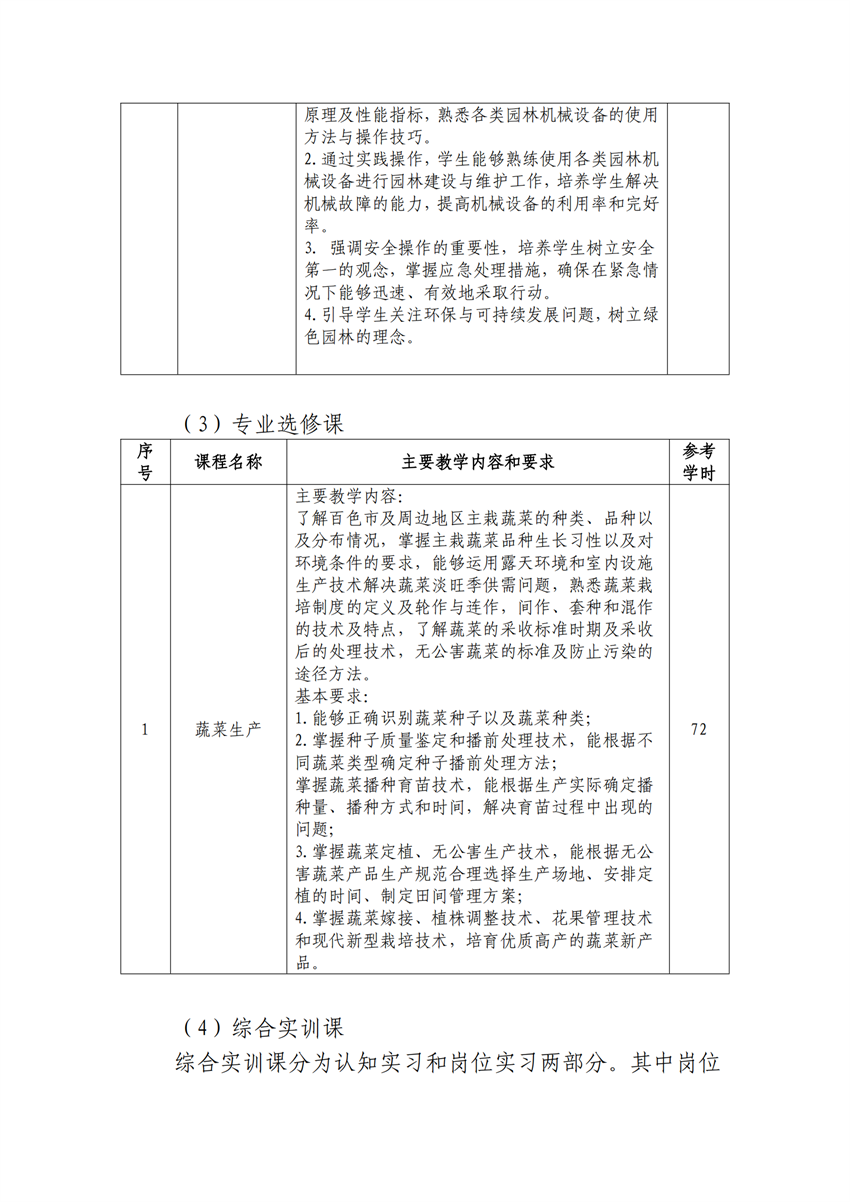 610202园林技术专业人才培养方案_13.png