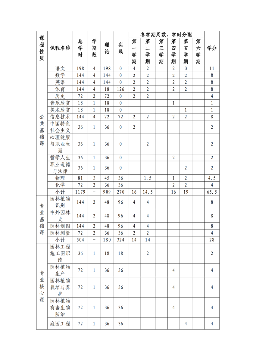 610202园林技术专业人才培养方案_15.png