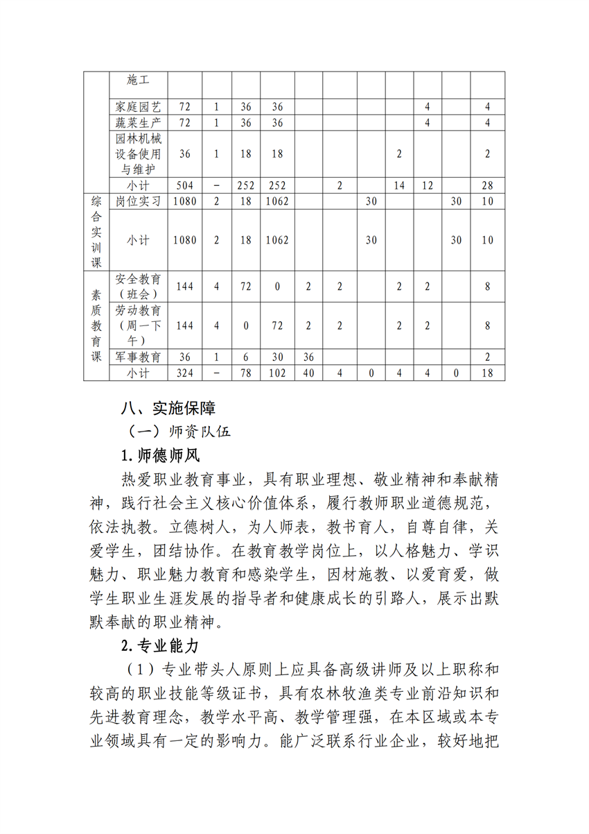 610202园林技术专业人才培养方案_16.png