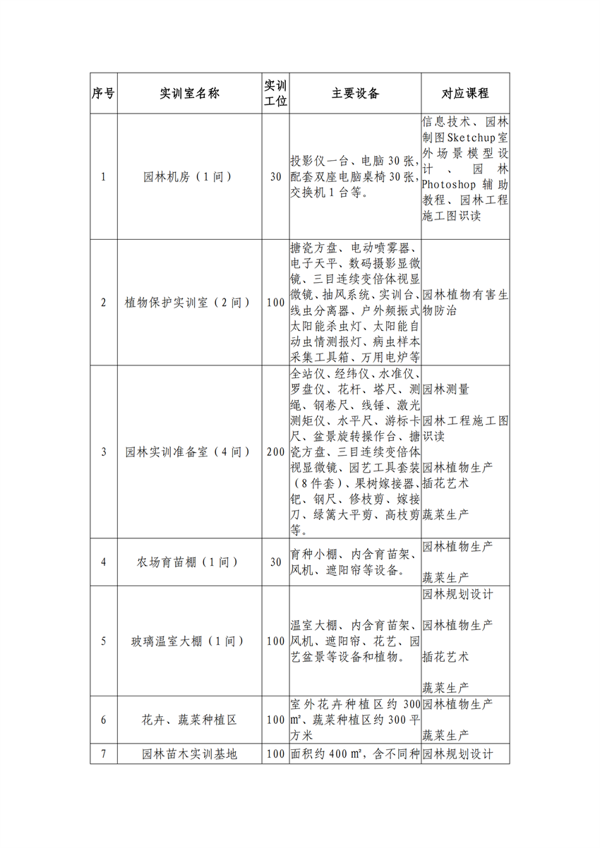 610202园林技术专业人才培养方案_19.png