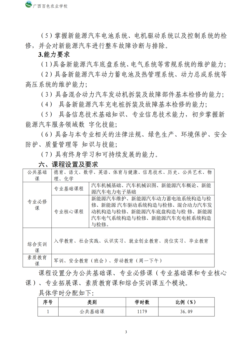 700209广西百色农业学校新能源汽车运用与维修专业人才培养方案_02.png