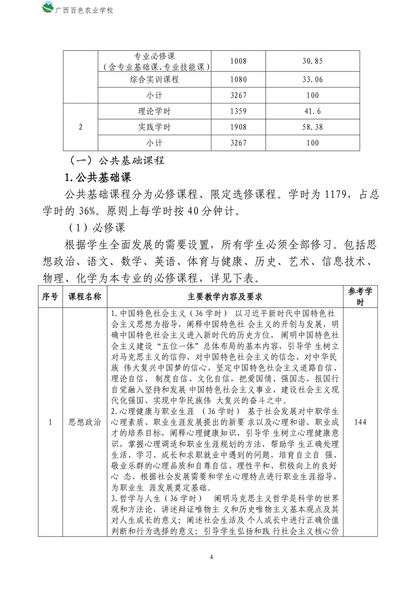 700209广西百色农业学校新能源汽车运用与维修专业人才培养方案_03.png