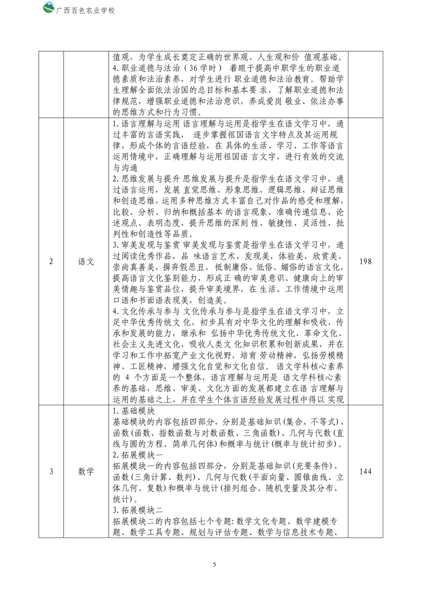 700209广西百色农业学校新能源汽车运用与维修专业人才培养方案_04.png