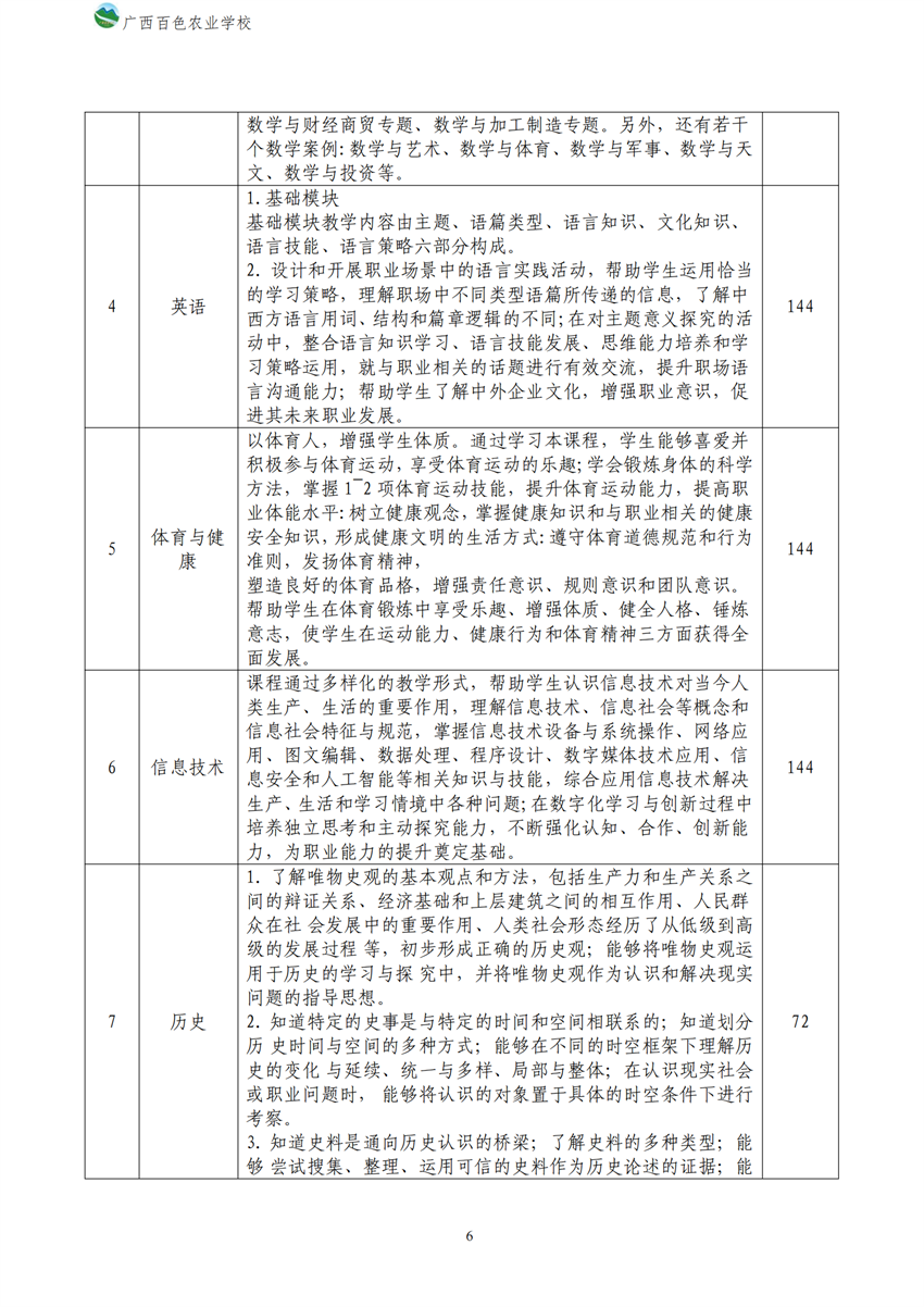 700209广西百色农业学校新能源汽车运用与维修专业人才培养方案_05.png