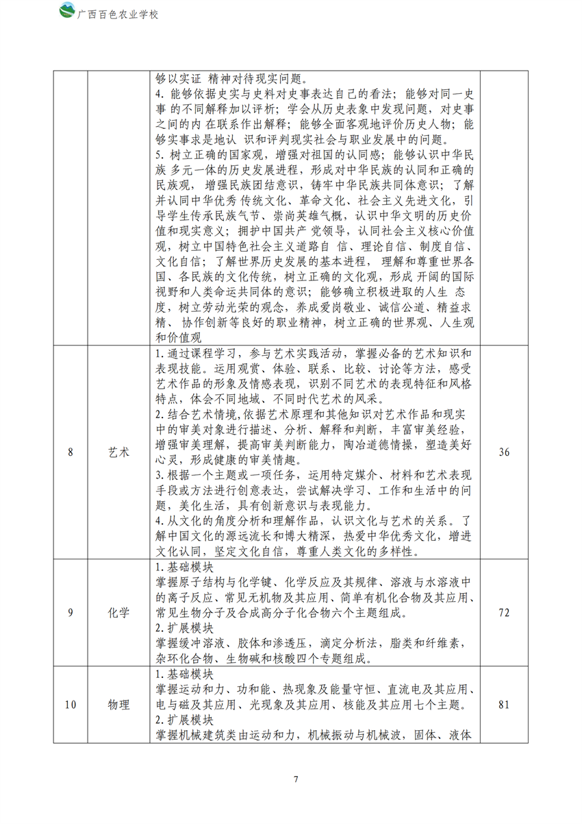 700209广西百色农业学校新能源汽车运用与维修专业人才培养方案_06.png