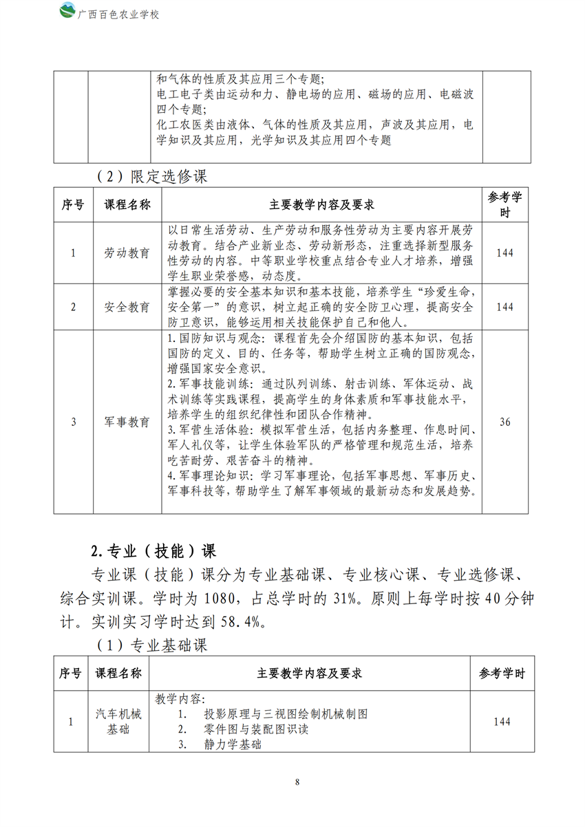 700209广西百色农业学校新能源汽车运用与维修专业人才培养方案_07.png