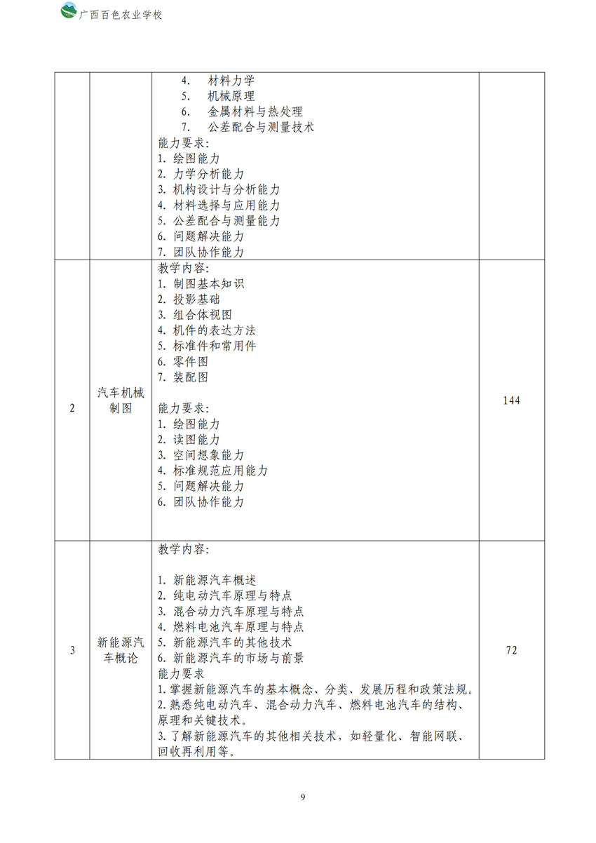 700209广西百色农业学校新能源汽车运用与维修专业人才培养方案_08.png