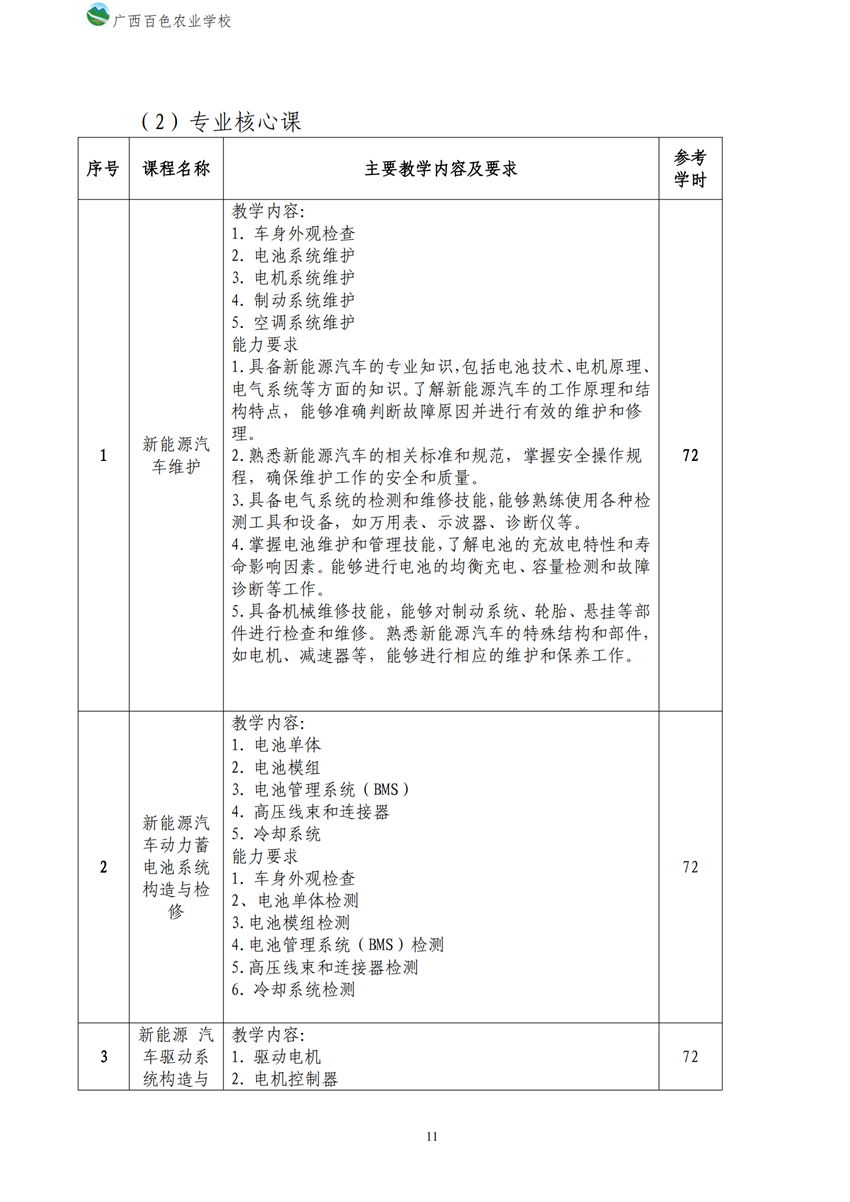 700209广西百色农业学校新能源汽车运用与维修专业人才培养方案_10.png