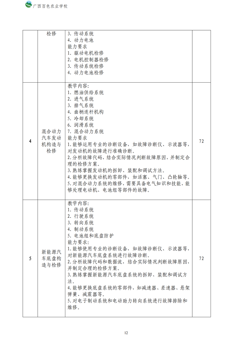 700209广西百色农业学校新能源汽车运用与维修专业人才培养方案_11.png