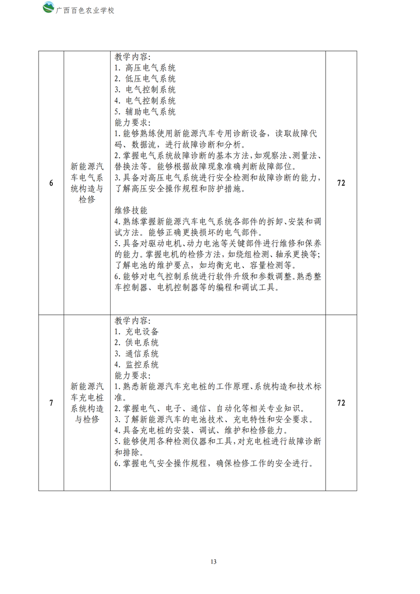 700209广西百色农业学校新能源汽车运用与维修专业人才培养方案_12.png