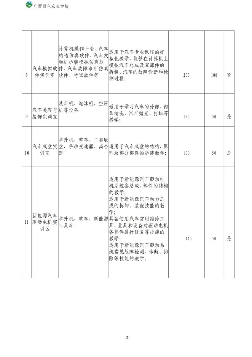 700209广西百色农业学校新能源汽车运用与维修专业人才培养方案_20.png