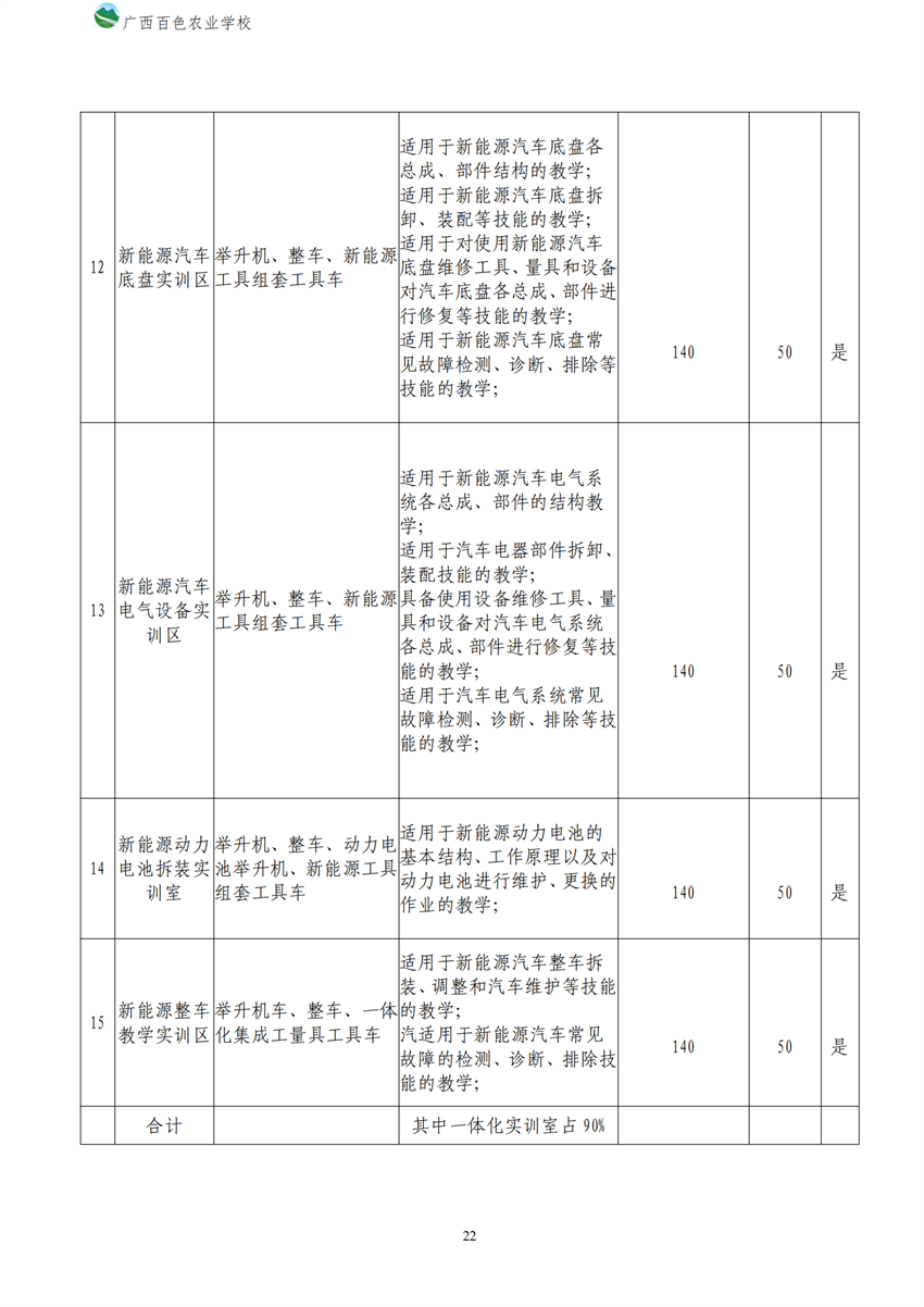 700209广西百色农业学校新能源汽车运用与维修专业人才培养方案_21.png